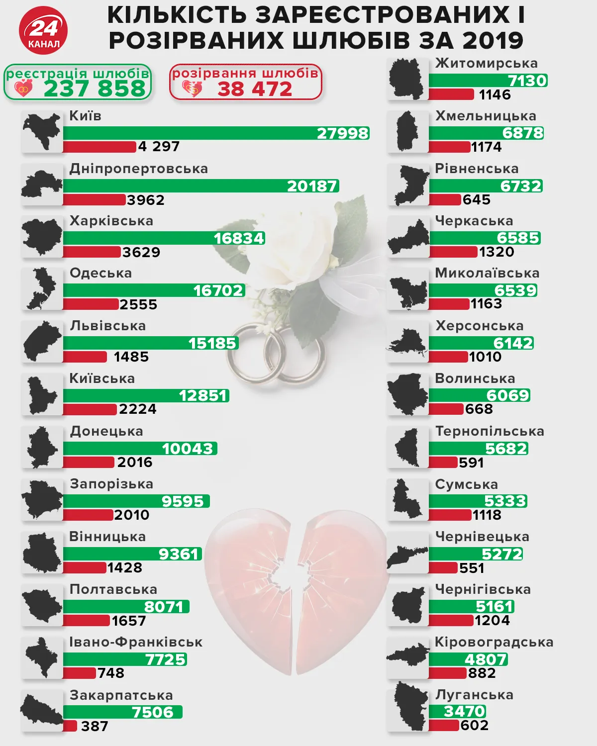 Кількість зареєстрованих шлюбів та одружень інфографіка 24 канал