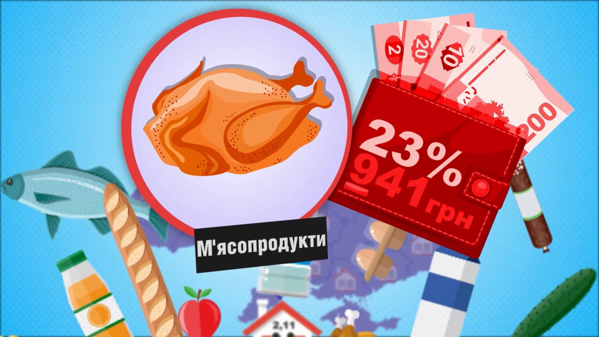 Скільки українці витрачають на харчування і на які продукти – найбільше