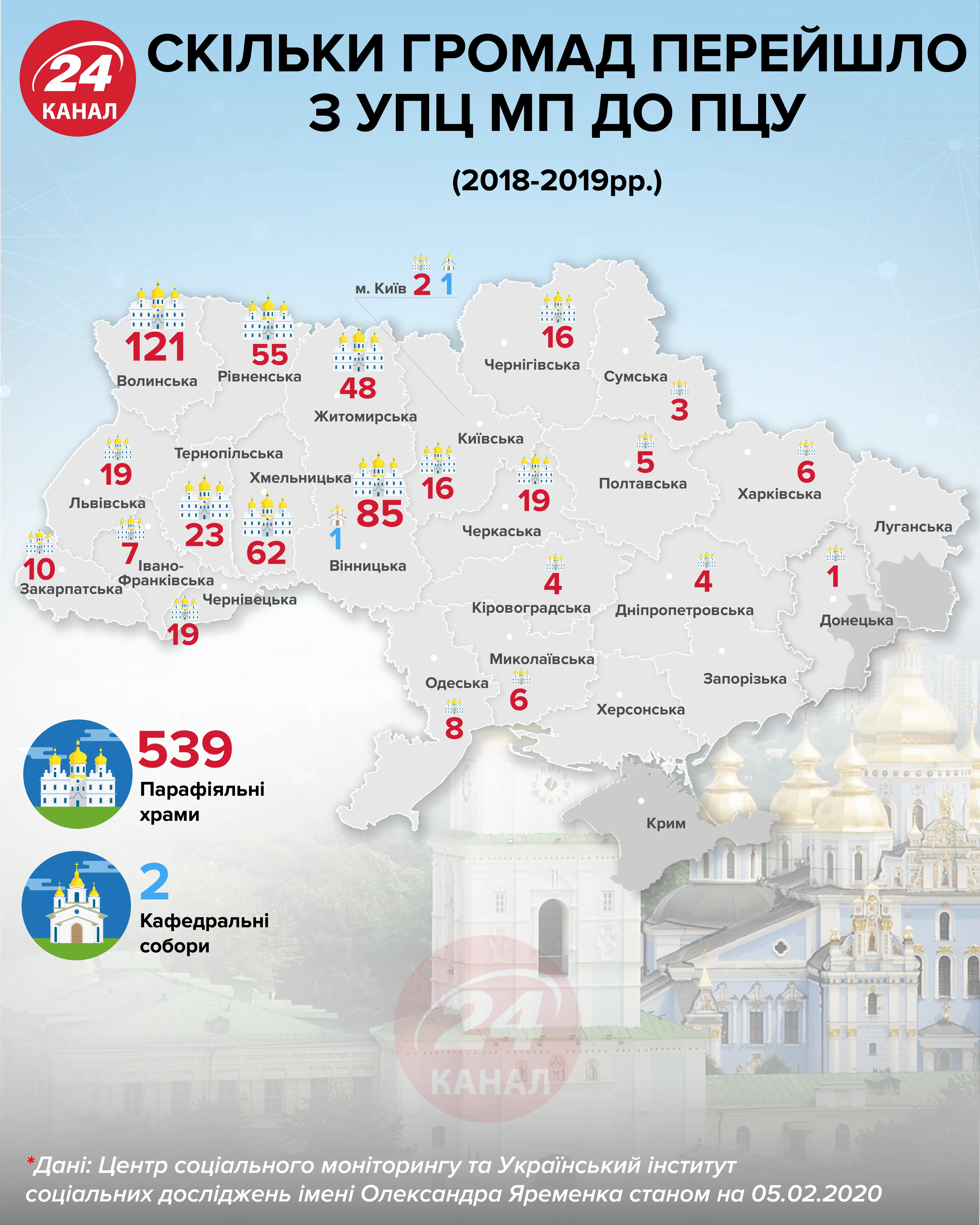 Скільки громад перейшло до ПЦУ інфографіка 24 канал