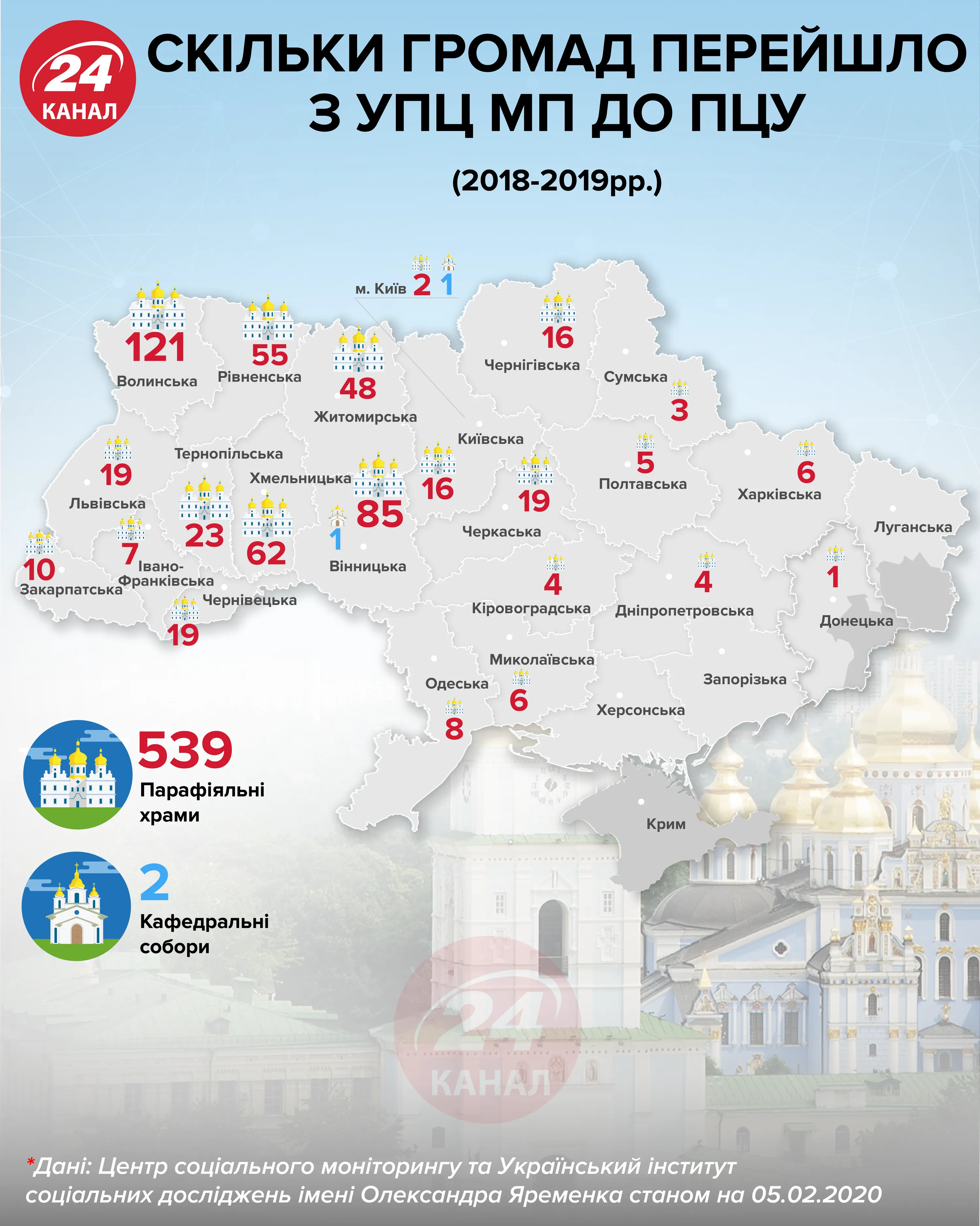 перехід громад УПЦ МП до ПЦУ перехід громад УПЦ МП до ПЦУ