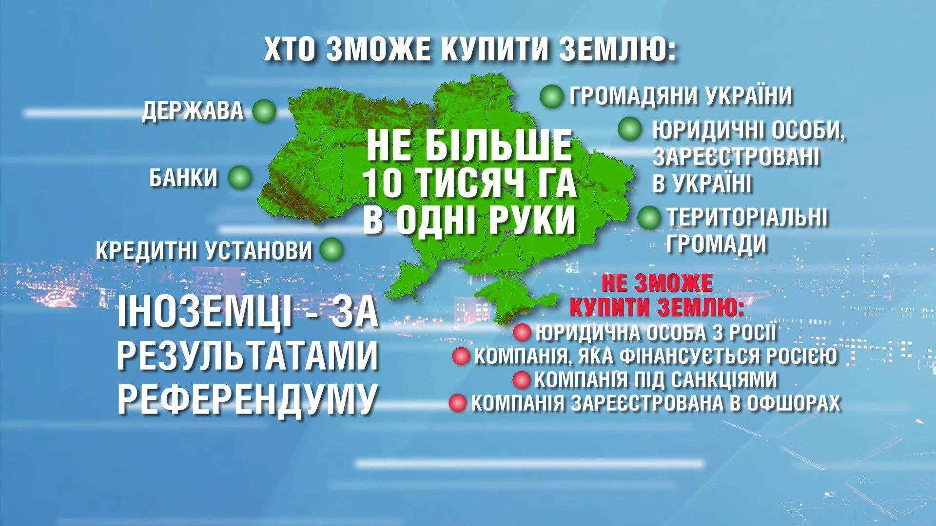 Ринок землі Ринок землі