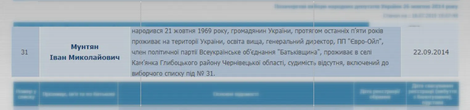 Список партії Список партії