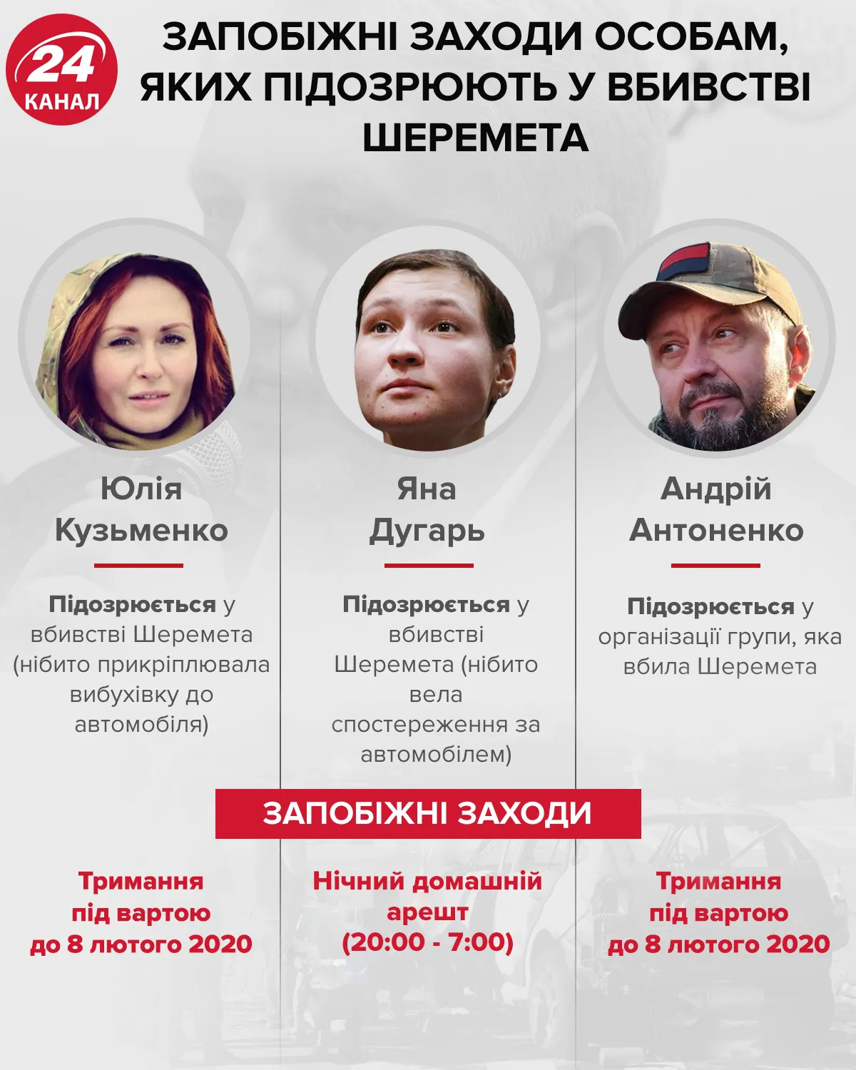 підозрювані у вбивстві Павла Шеремета імена