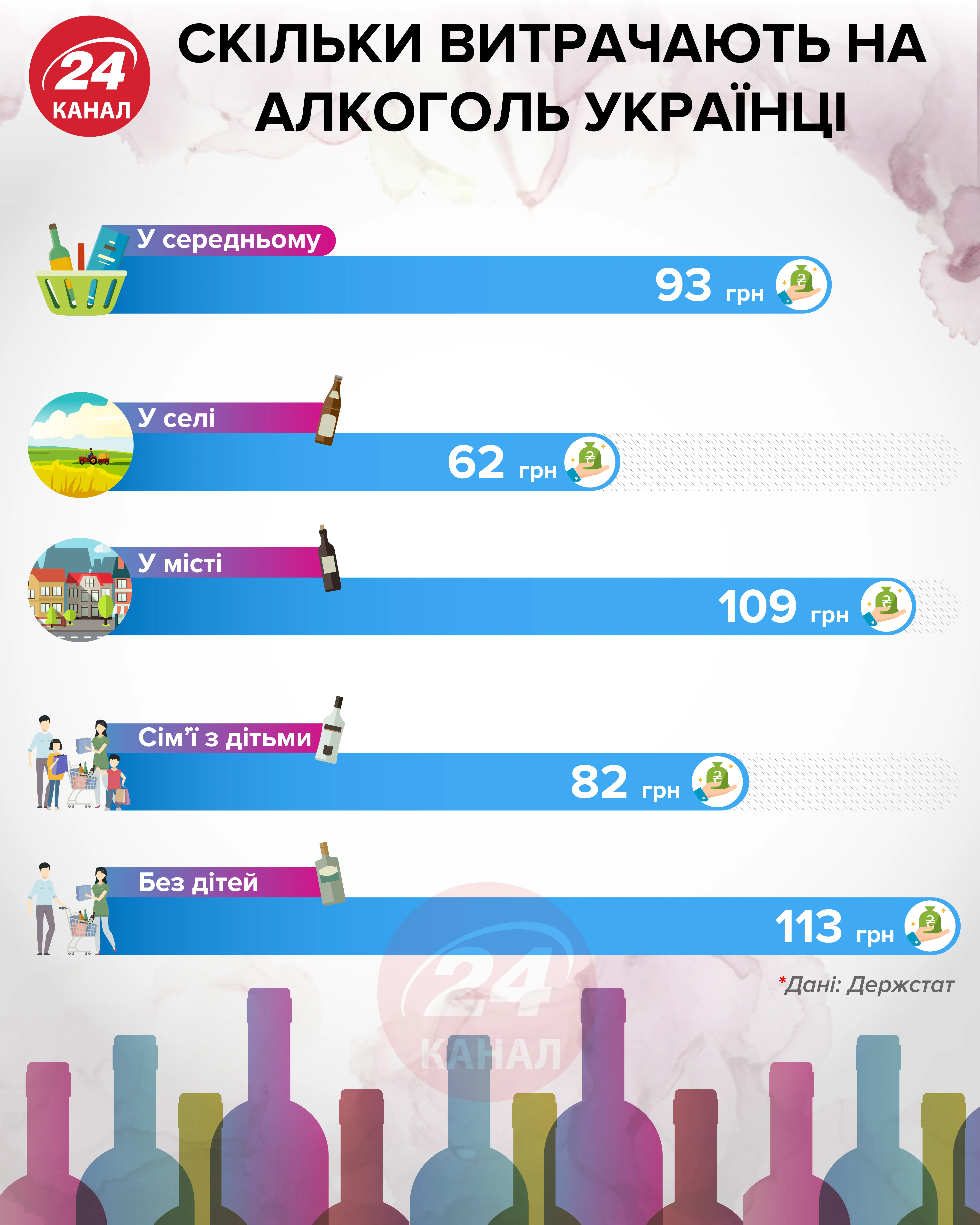 Сколько тратят на алкоголь украинцы инфографика 24 канала