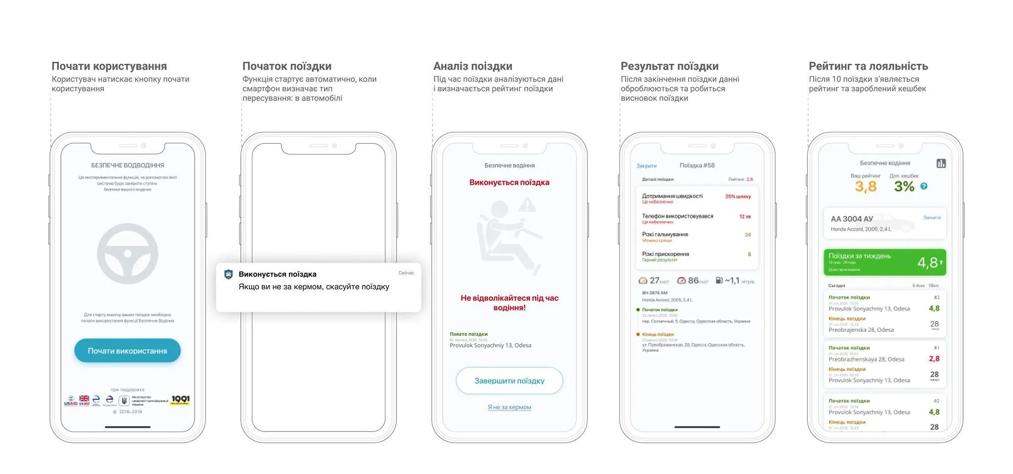 Як працює додаток Штрафи UA Як працює додаток Штрафи UA