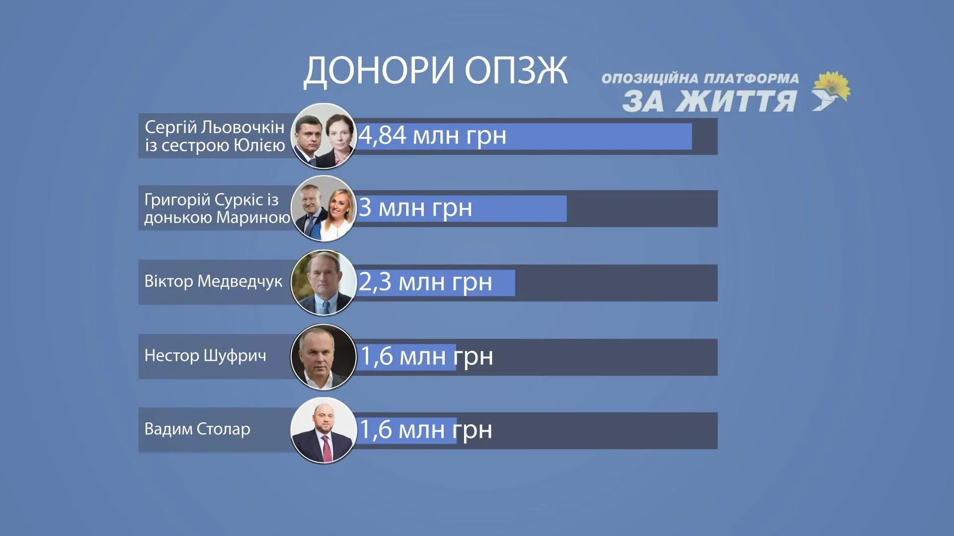 фінансування опзж фінансування опзж