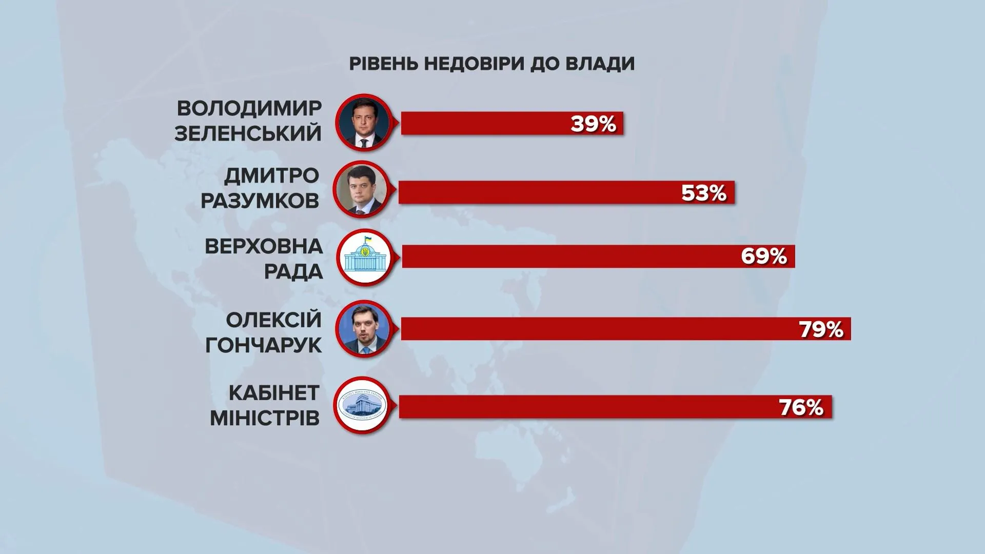 Рейтинг ли. Статистика Влада а4. Бывает ли рейтинг отрицательный.