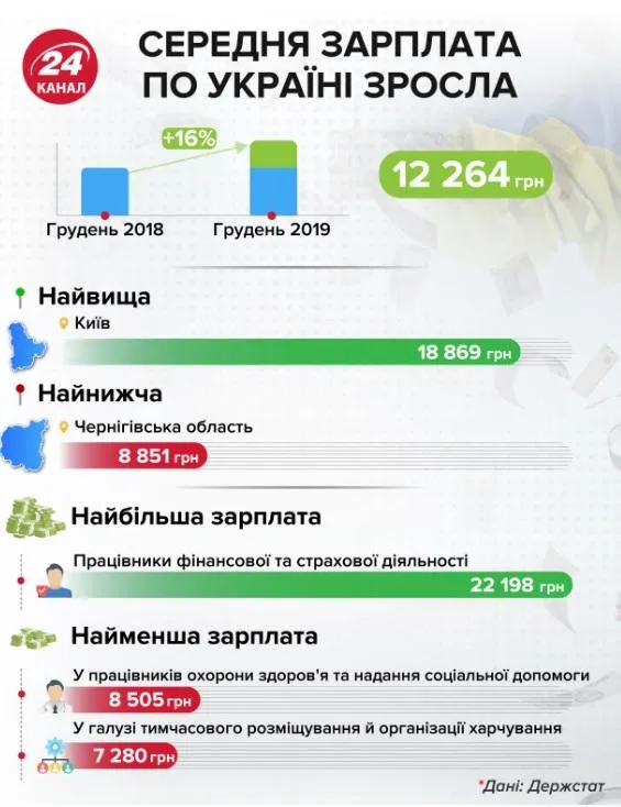 зарплата зарплата