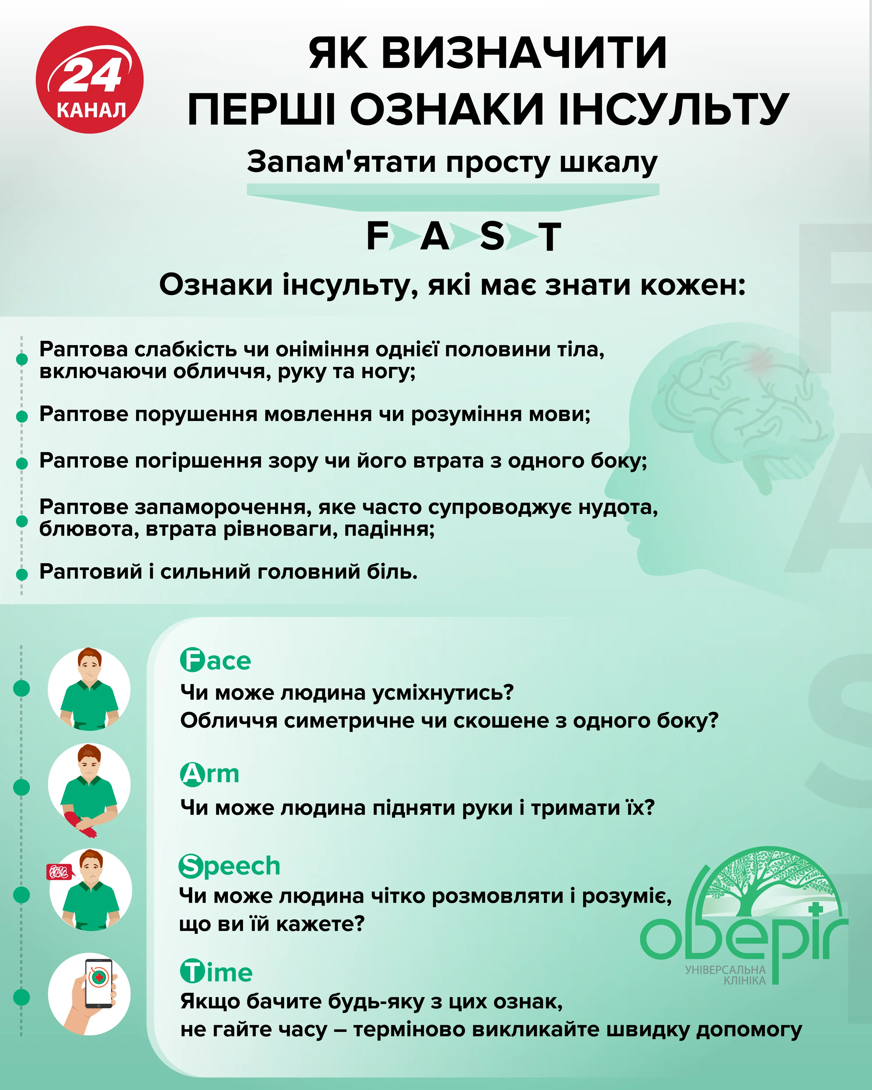 Симптоми інсульту Симптоми інсульту