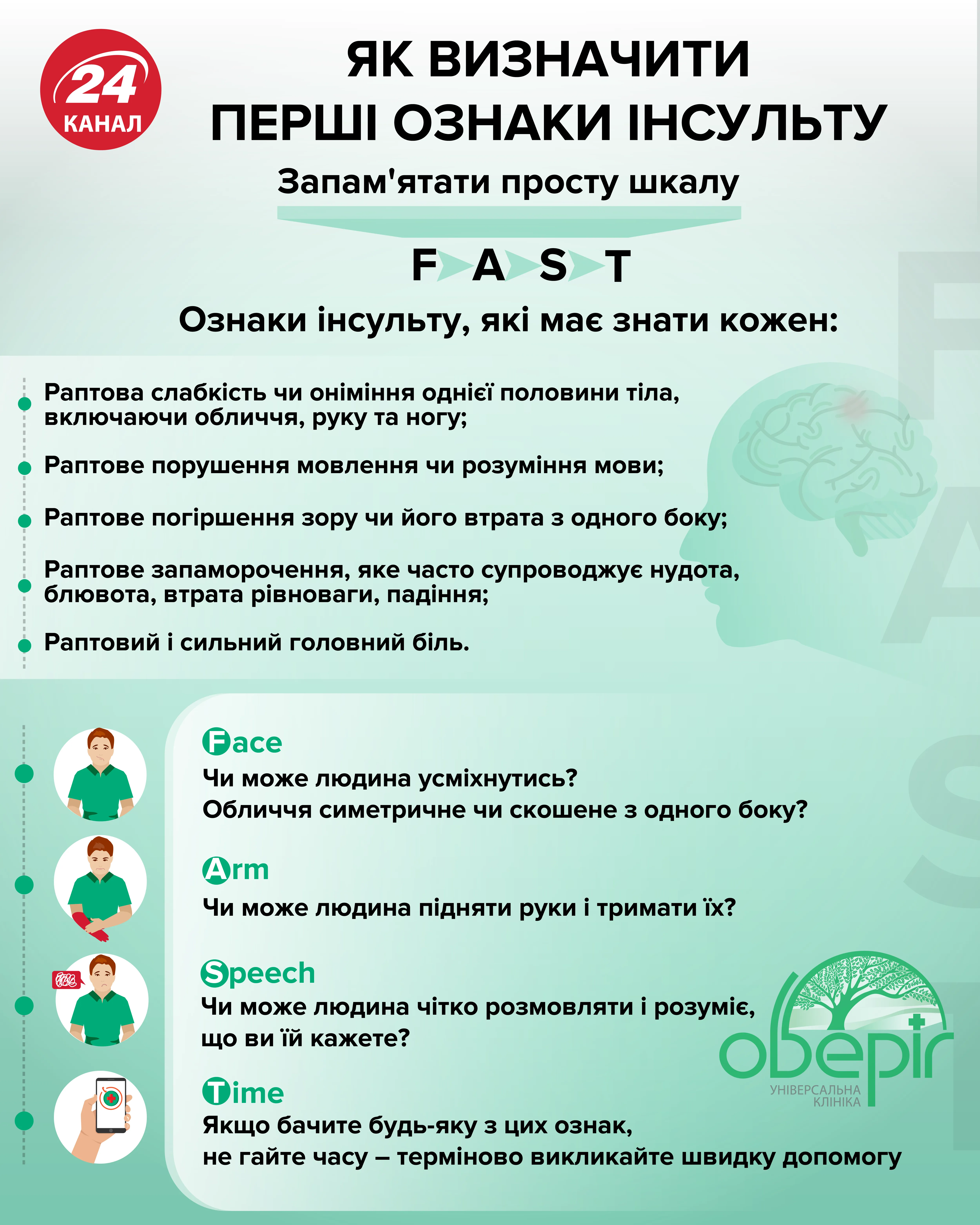 Симптоми інсульту Симптоми інсульту