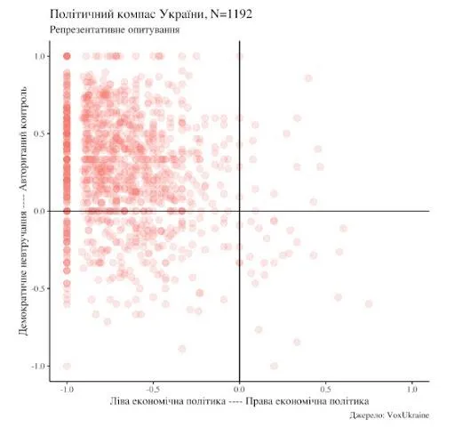 політичний компас україни політичний компас україни