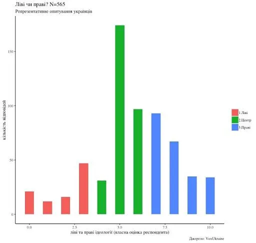 ліви чи праві ліви чи праві