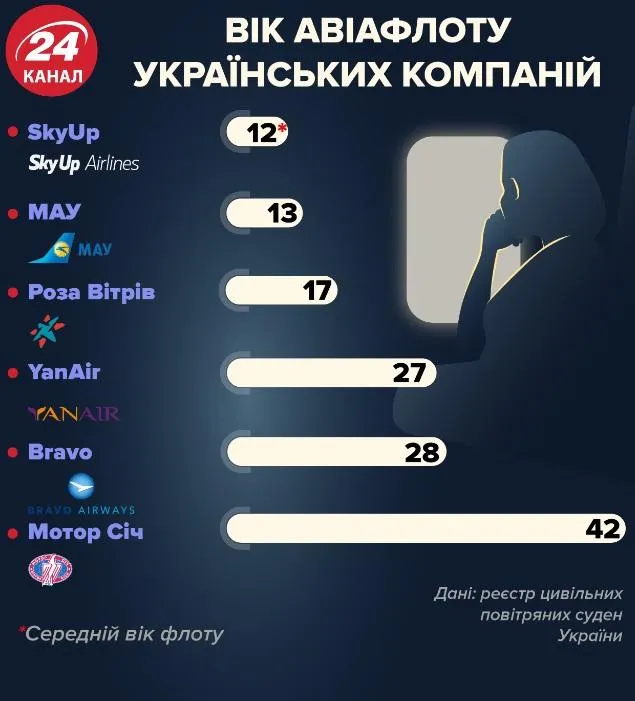 аерофлот аерофлот