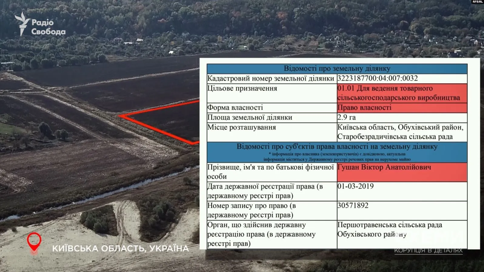 гушан гушан