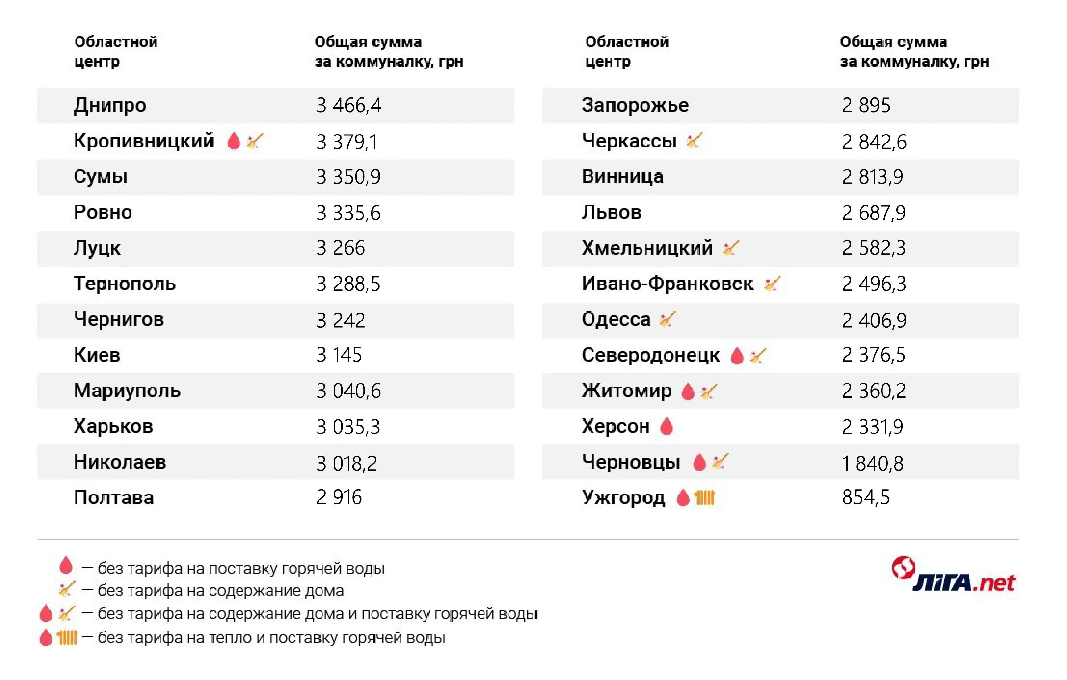 вартість комуналки у містах України, тарифи