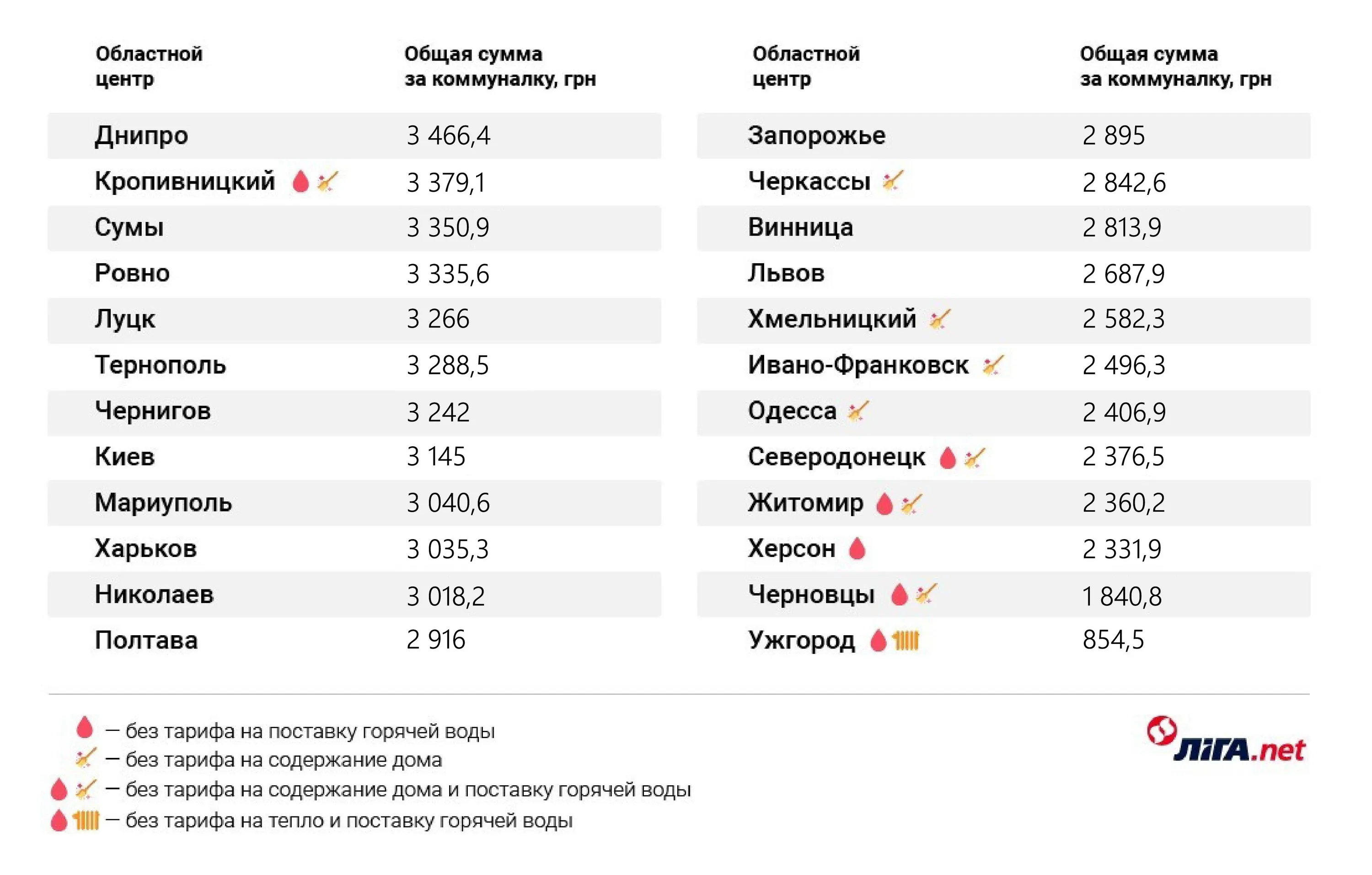 вартість комуналки у містах України, тарифи вартість комуналки у містах України, тарифи
