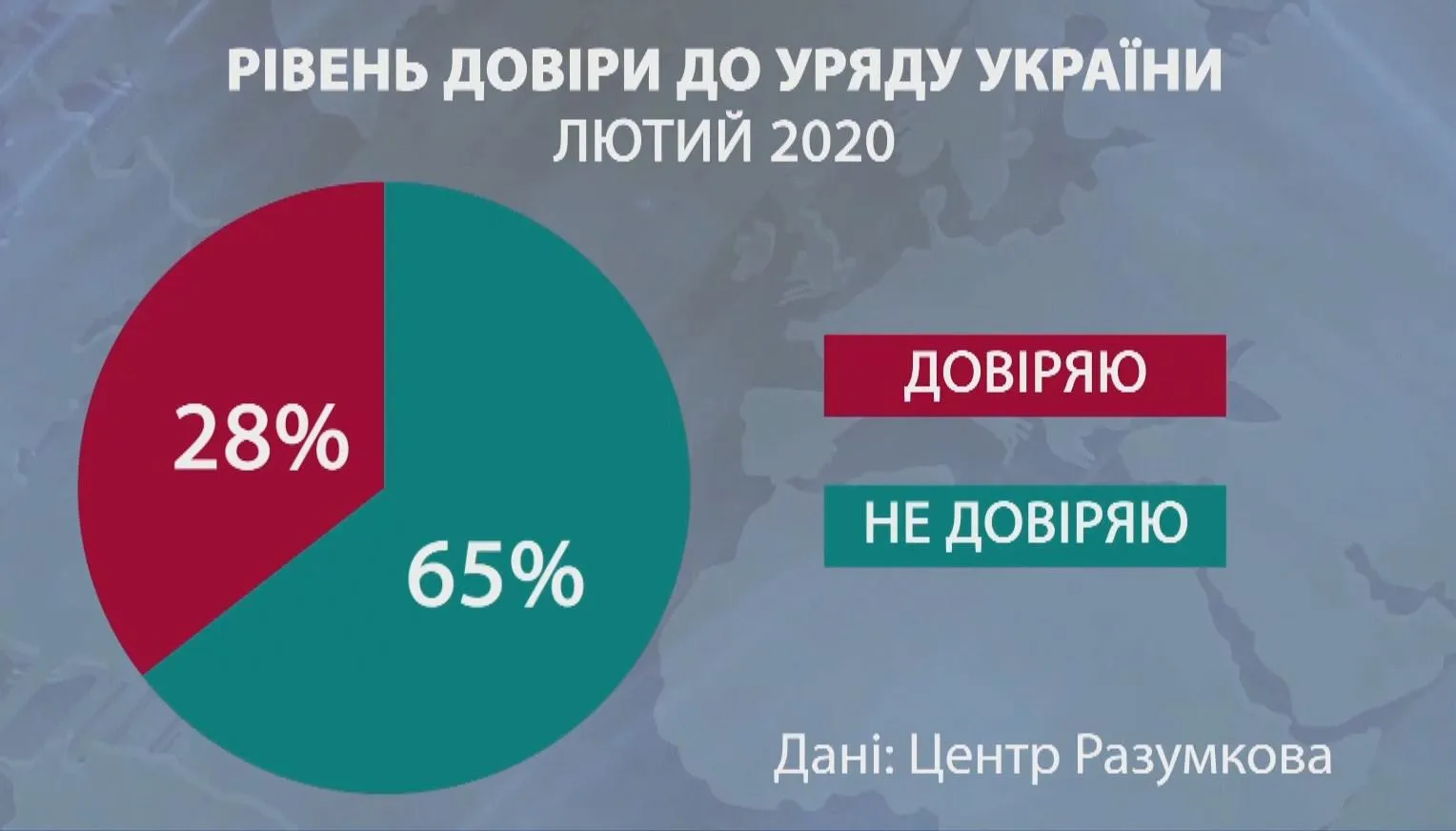 рівень довіри до уряду лютий 2020