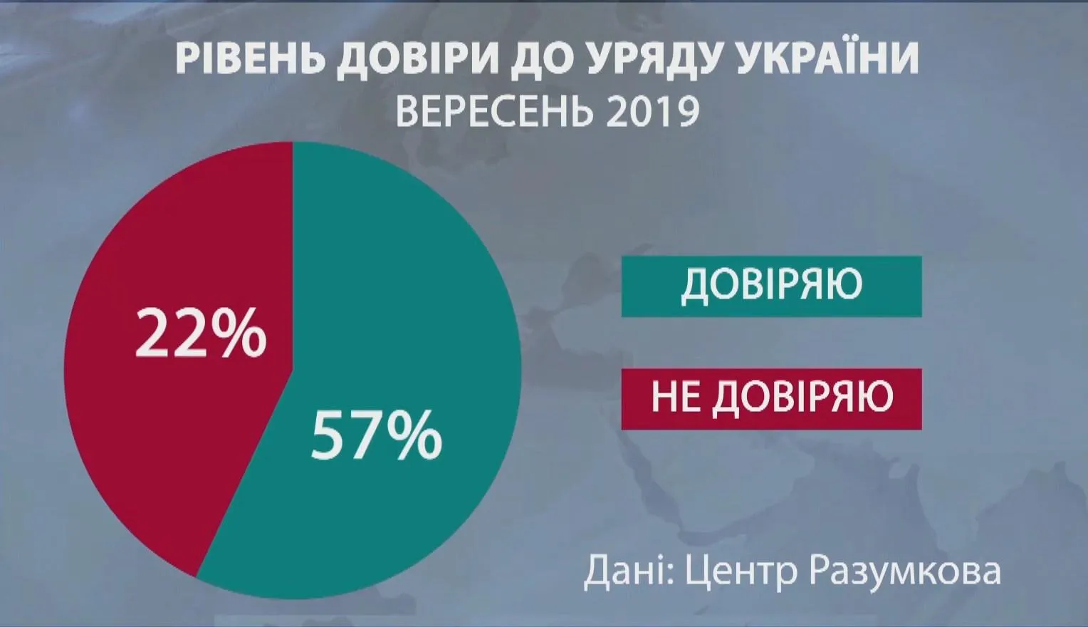 рівень довіри вересень 2019