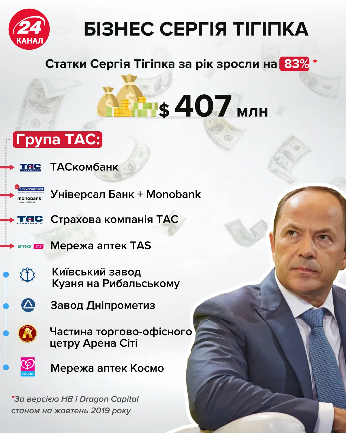 бізнес Сергія Тігіпка що відомо статки Тігіпка прем'єр-міністр що відомо