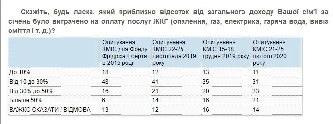 тарифи комунальні послуги