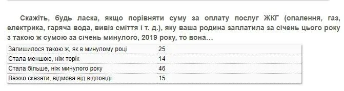 тарифи комунальні послуги тарифи комунальні послуги