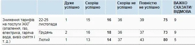 комунальні тарифи комунальні тарифи