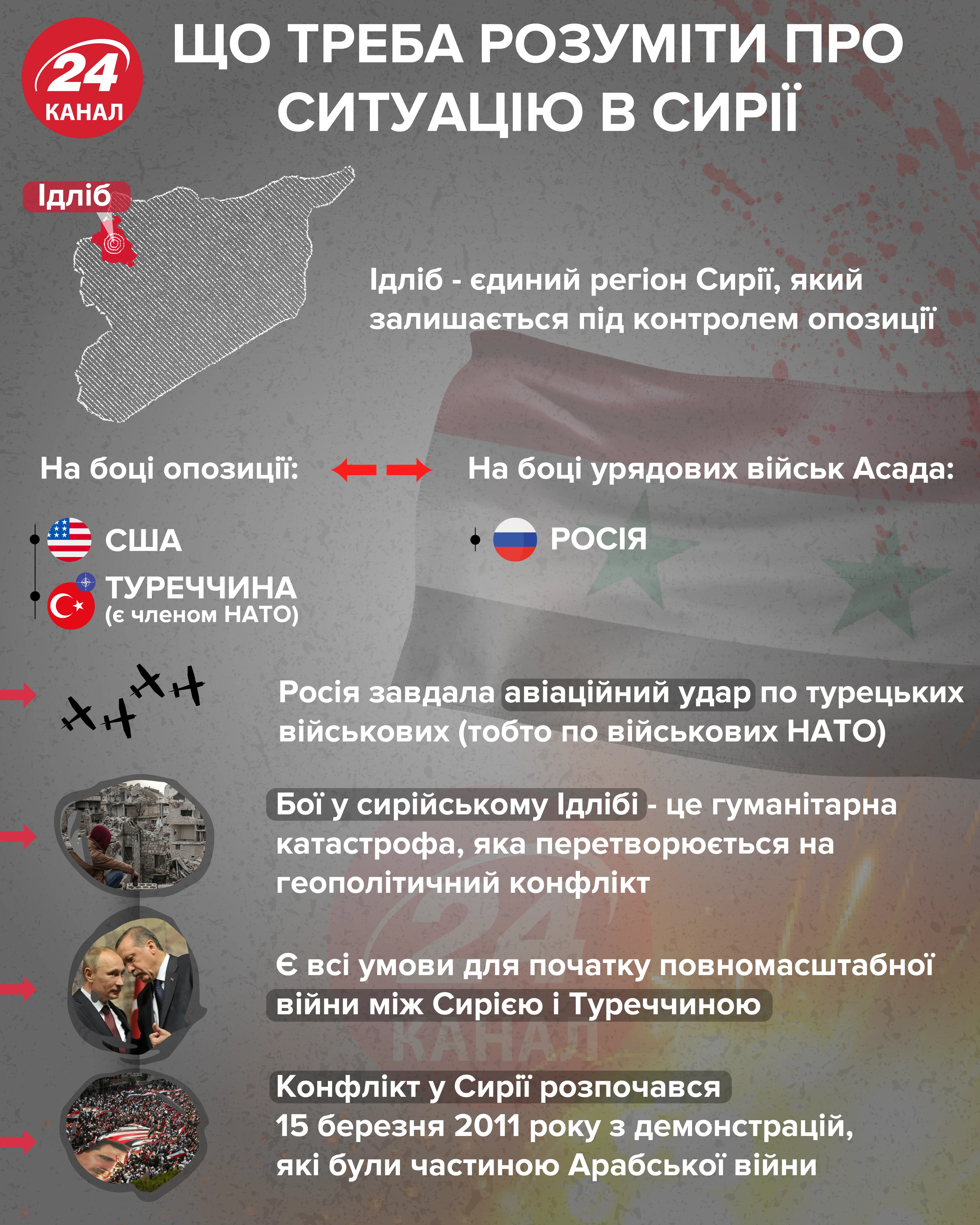 Что надо понимать о ситуации в Сирии / Инфографика 24 канала