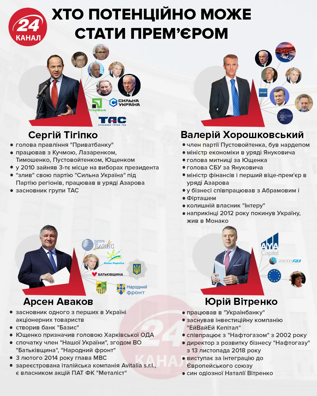 кандидати прем'єр-міністр Кабмін