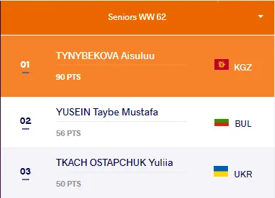 Рейтинг Рейтинг