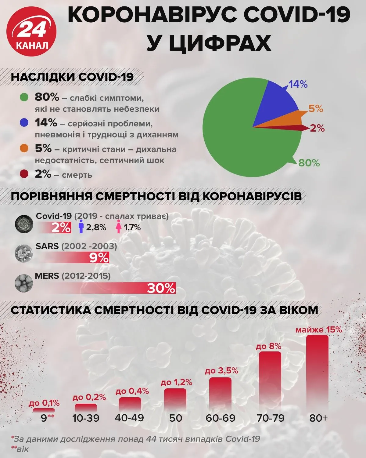 коронавірус що відомо факти про коронавірус інфографіка