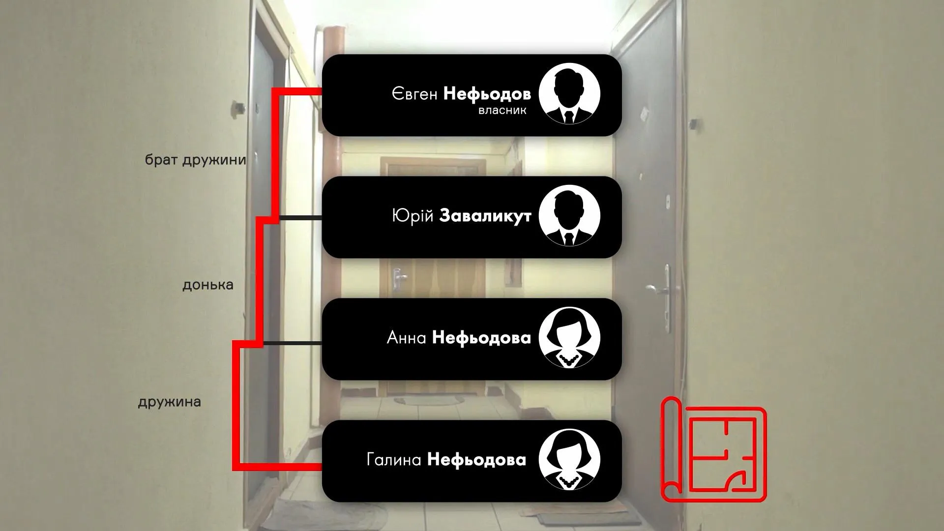 Сімейна квартира Нефьодоа