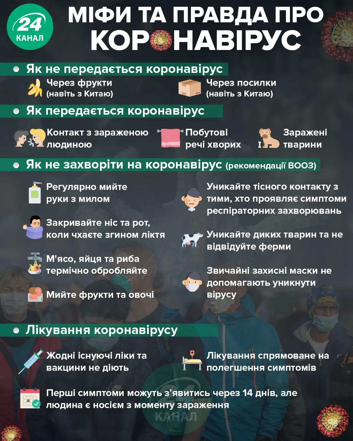 факти про коронавірус що відомо міфи та правда про коронавірус що відомо