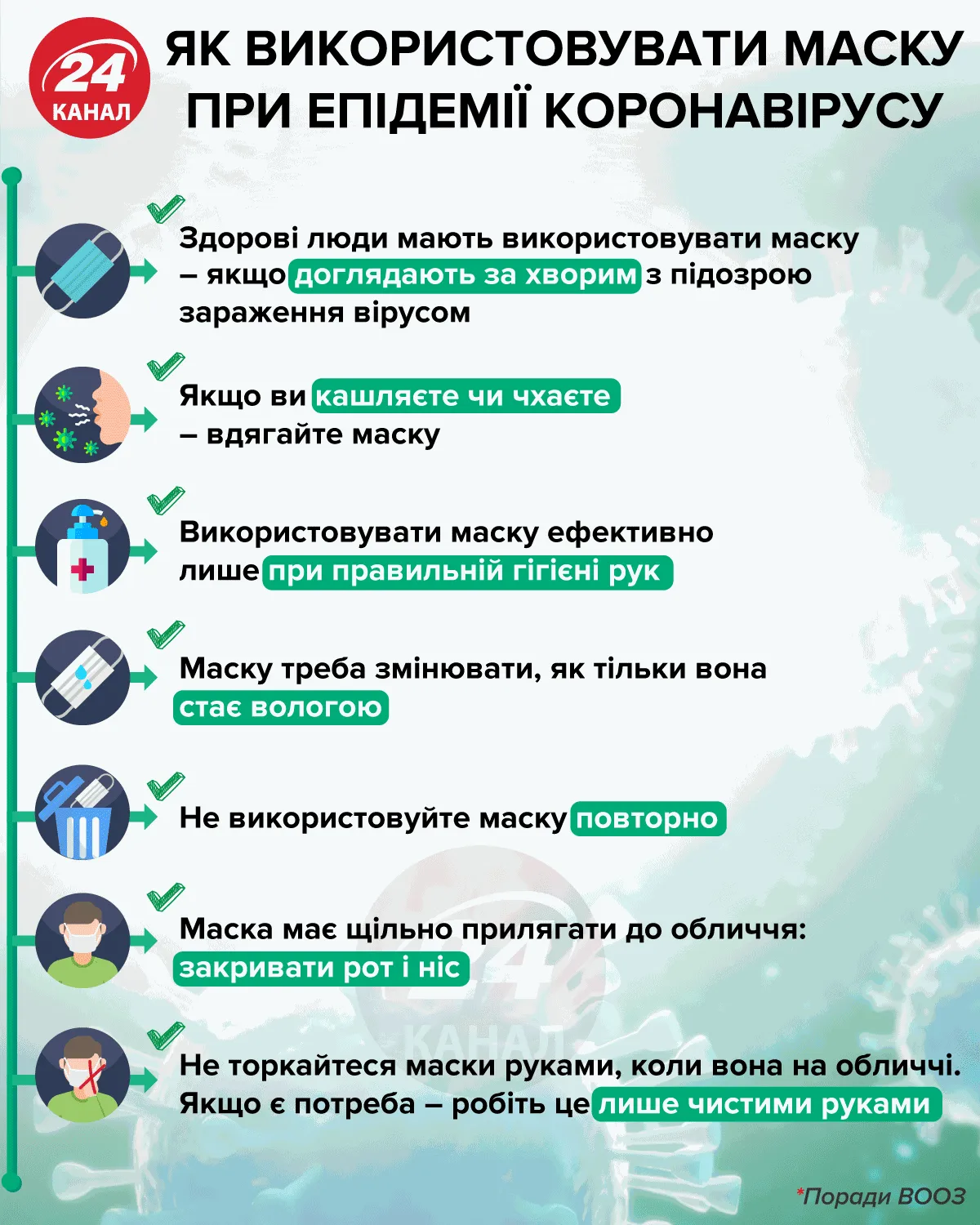 Як носити маску Як носити маску