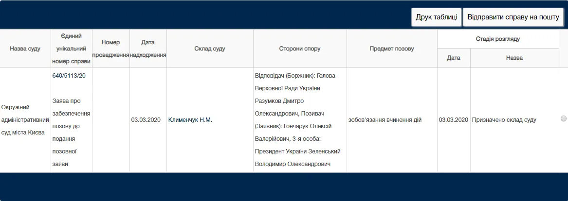 суд Гончарук позов Зеленський Разумков Кабмін