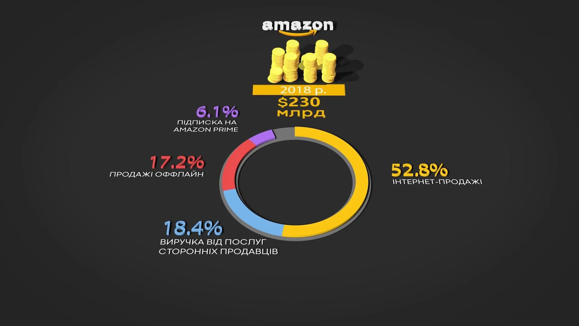 Amazon Amazon