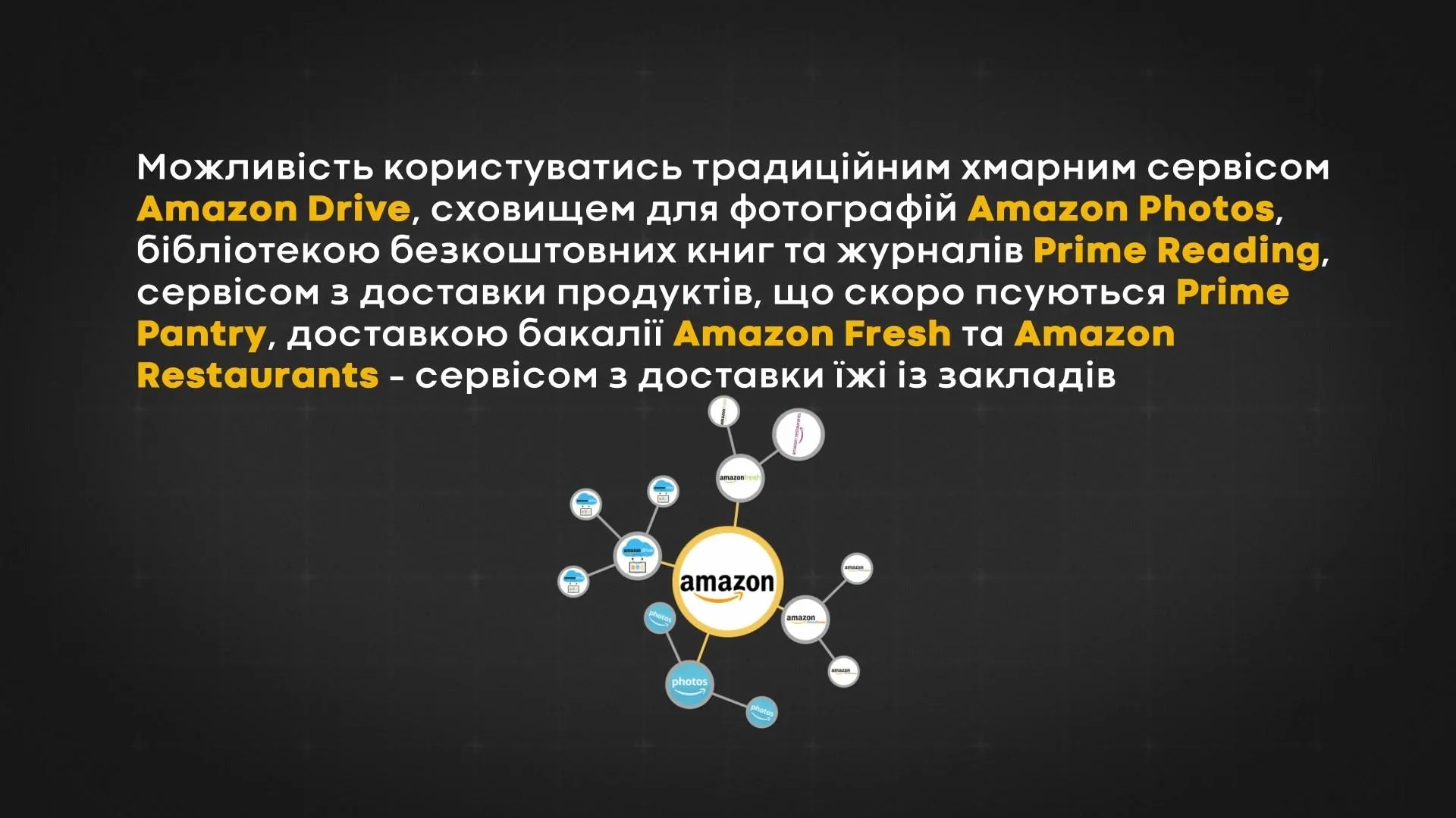 Amazon Amazon