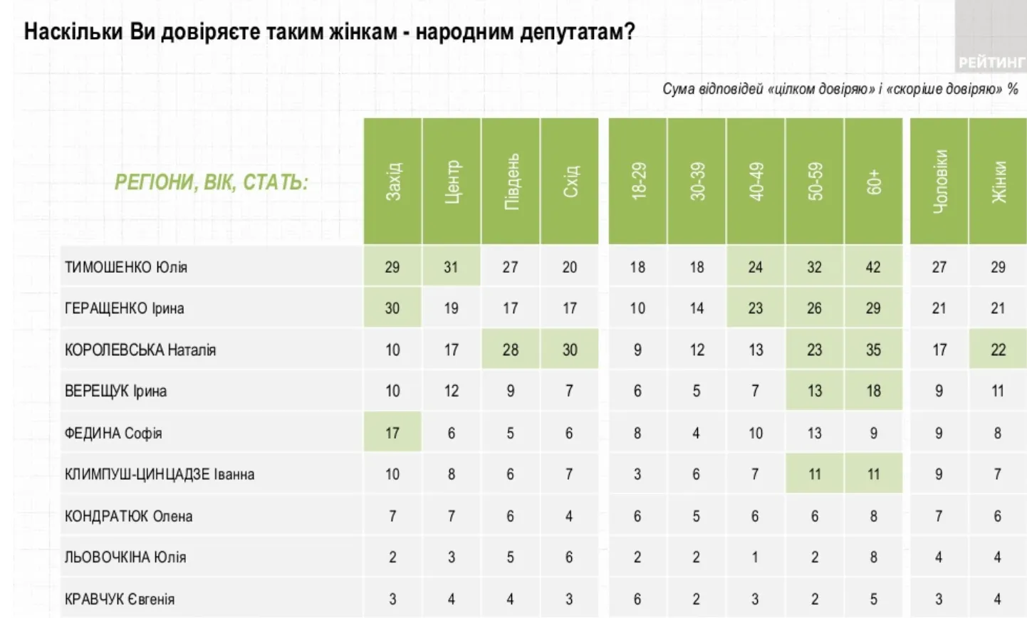 Жінки в політиці