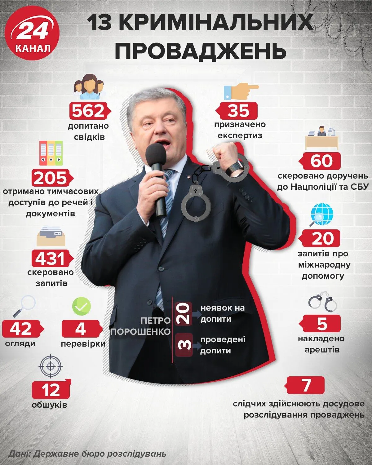 Петро Порошенко, справи проти Порошенка