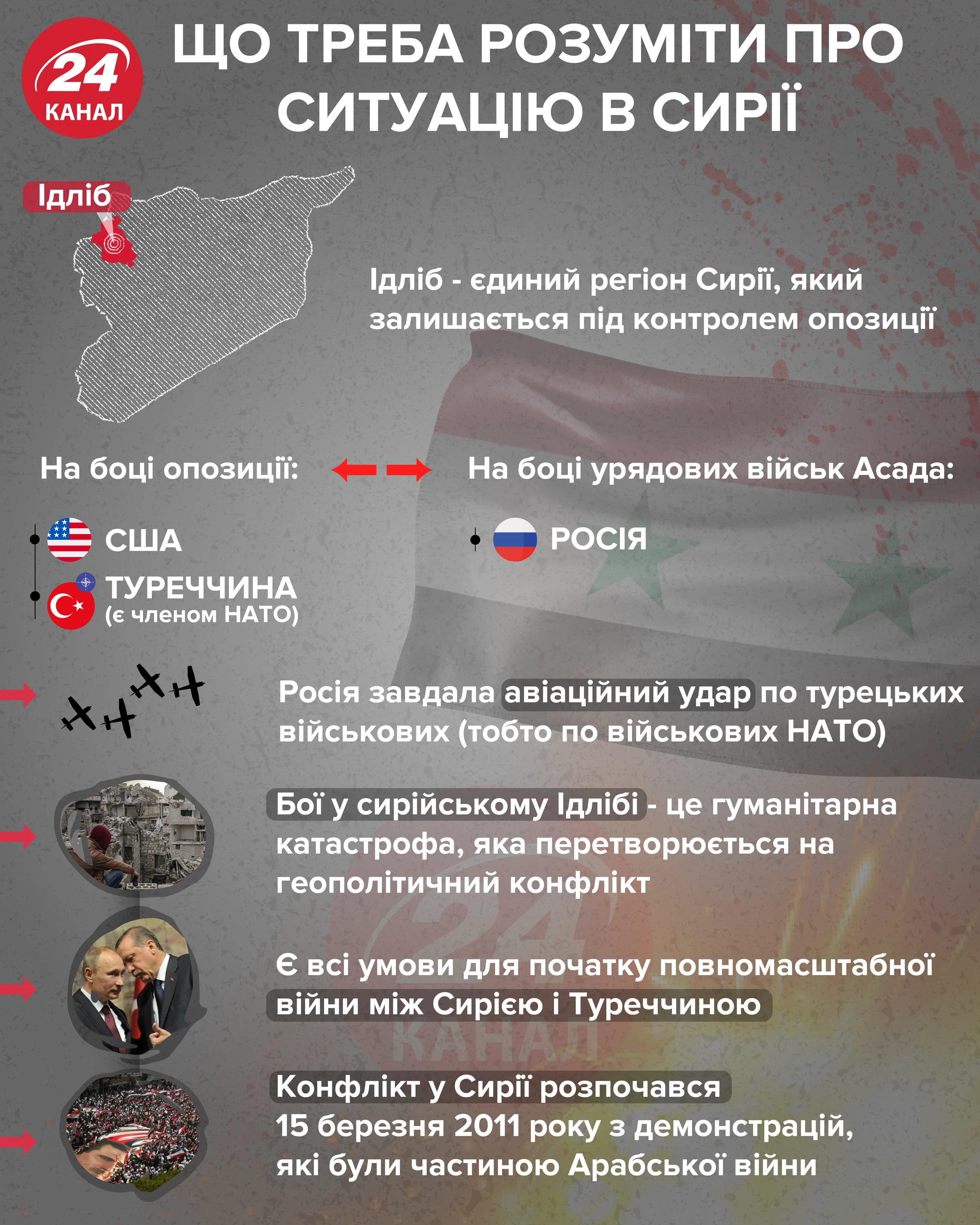 Що треба розуміти про ситуацію в Сирії Що треба розуміти про ситуацію в Сирії