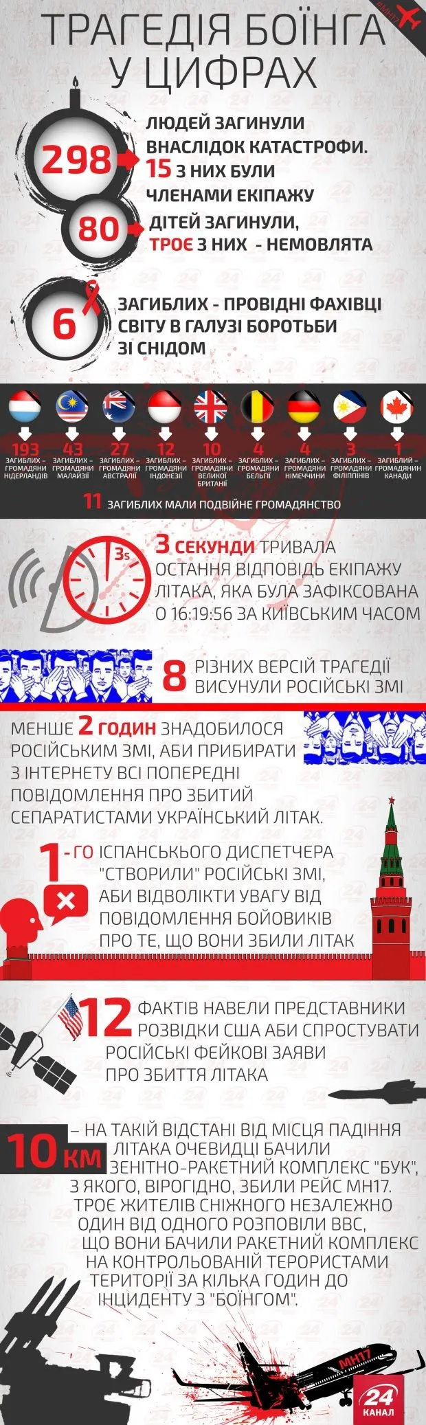 катастрофа літака над донбасом суд гаага катастрофа літака над донбасом суд гаага