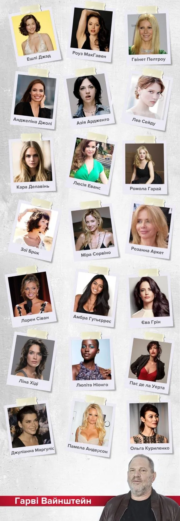 Гарві Вайнштейн Гарві Вайнштейн