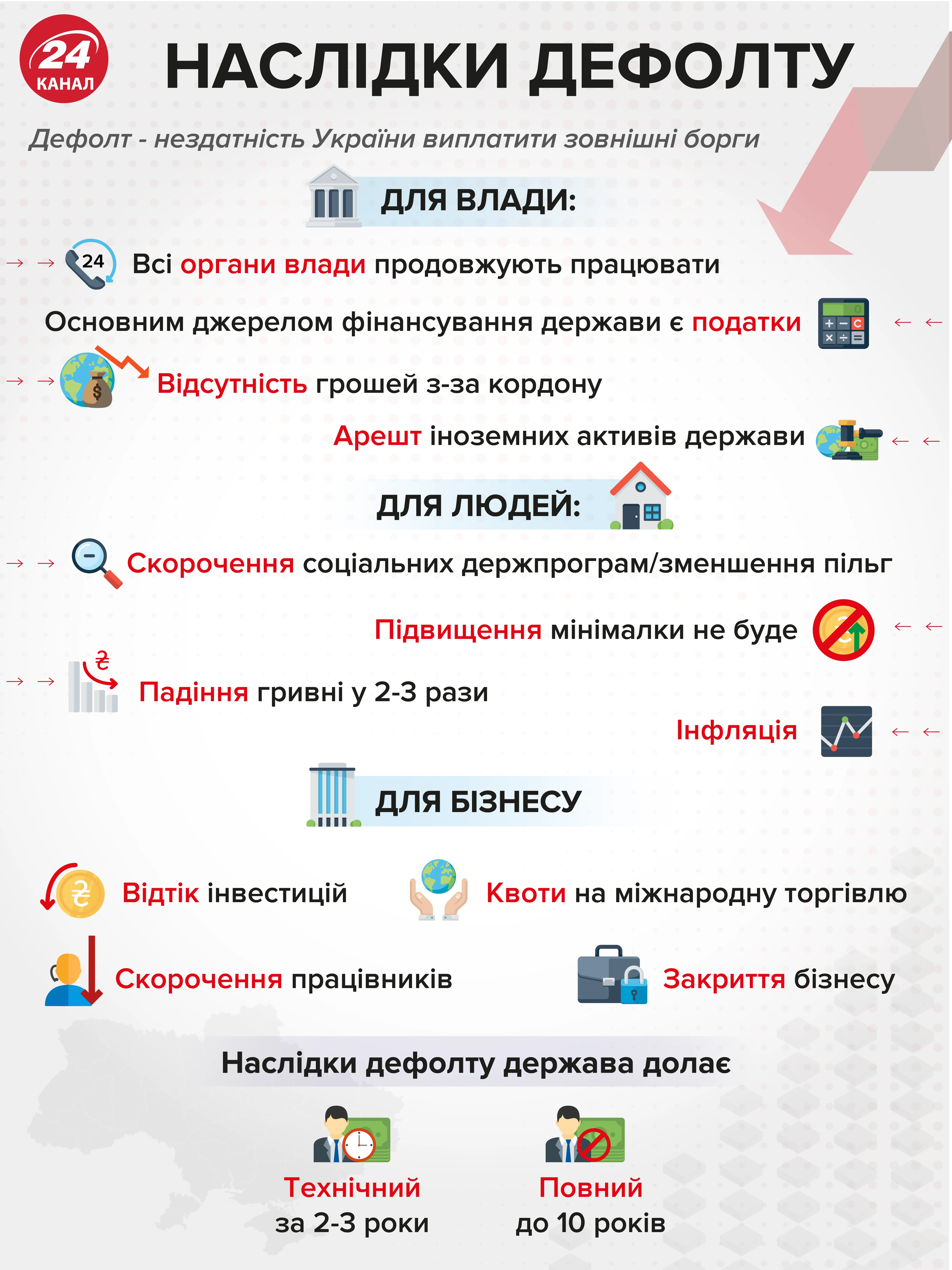 дефолт дефолт