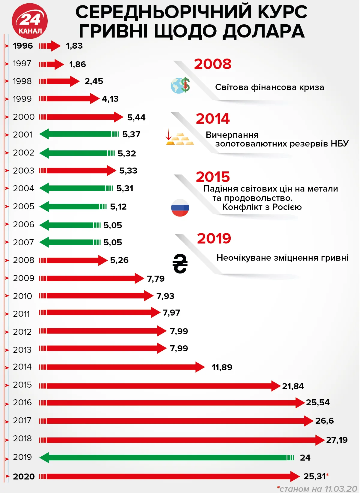 нефть