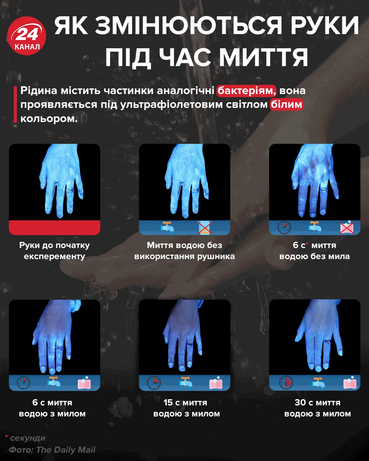 Як змінюються руки під час миття інфографіка 24 канал Як змінюються руки під час миття інфографіка 24 канал