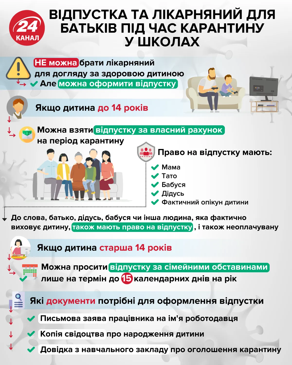 Відпустка та лікарняний для батьків під час карантину у школах інфографіка 24 канал 