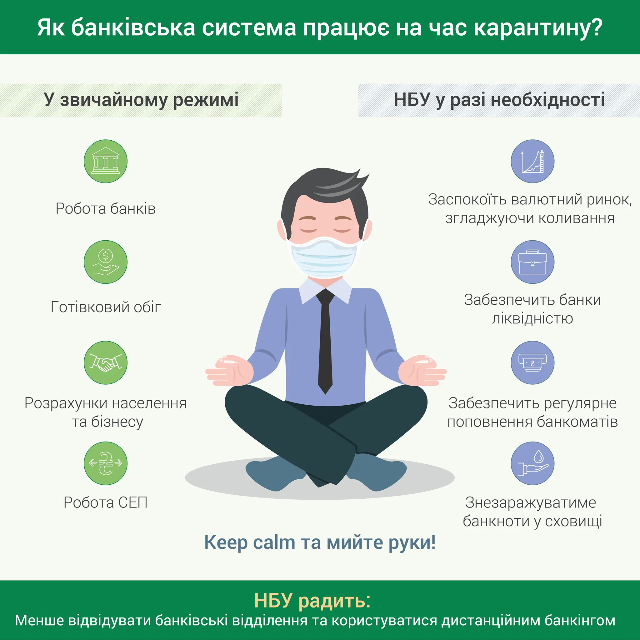 нбу банки карантин як працюватимуть нбу банки карантин як працюватимуть