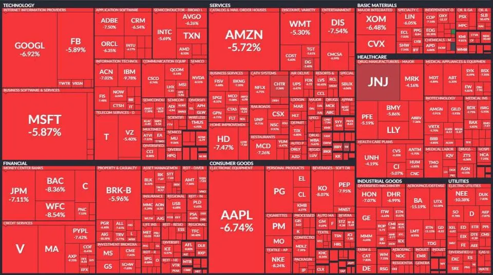 фондові ринки біржа фондові ринки біржа
