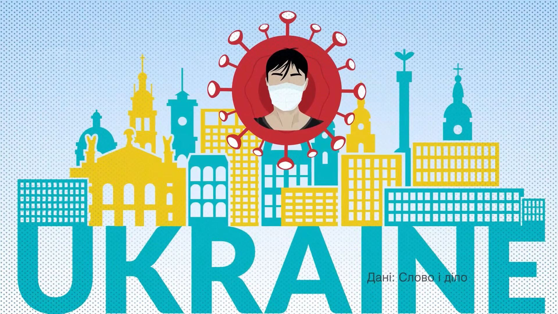 Скільки українців перебуває в найбільш уражених коронавірусом країнах: вражаючі дані Скільки українців перебуває в найбільш уражених коронавірусом країнах: вражаючі дані