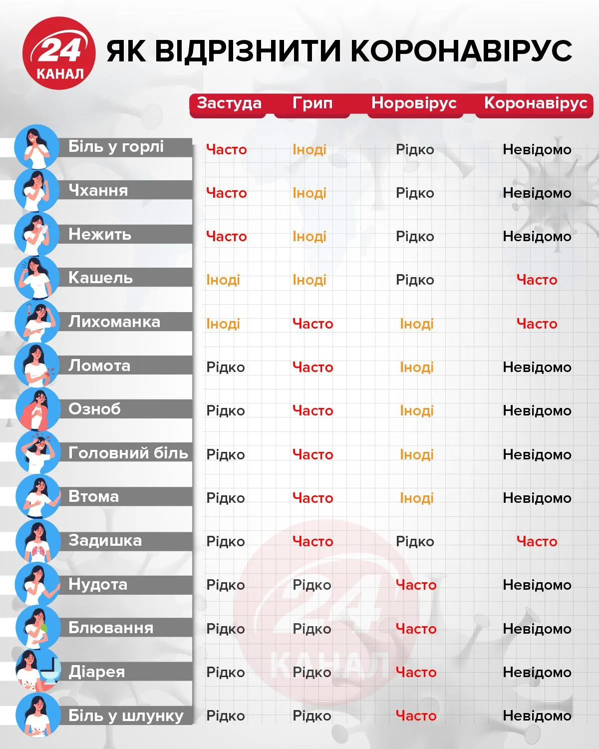 симптоми коронавірусу симптоми коронавірусу