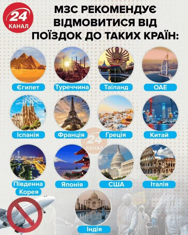 мзс рекоментує обмежити поїздки у такі країни мзс рекоментує обмежити поїздки у такі країни